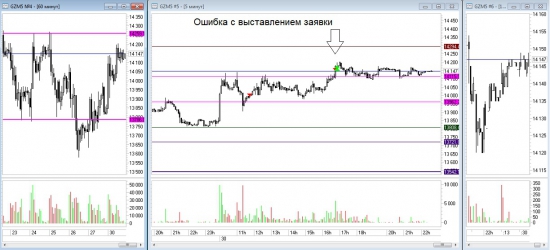 Школота - околорыночник