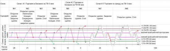 ***Секрет трейдинга Школоты*** Воскресный трэш