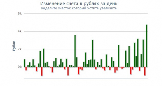 Баттл с Гэмблером