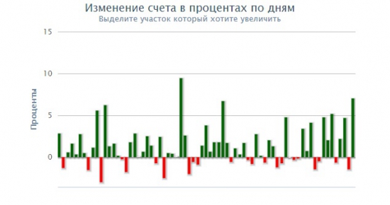 Баттл с Гэмблером