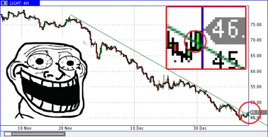 Нефть и анал-карнавал у баксовых хомячков