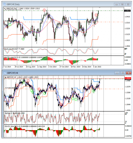 Forex