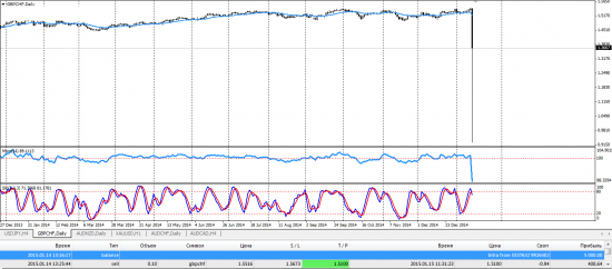 Forex