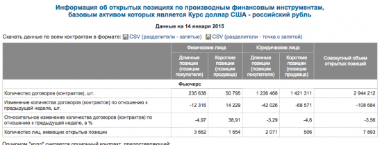 margin calls лонгистов на Si