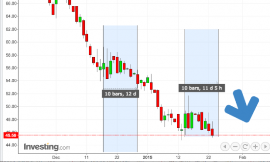 НЕФТЬ - понедельник