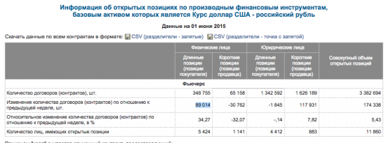 Открытые позы по Си