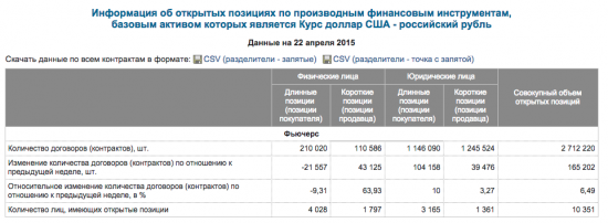 Открытые позы по Си