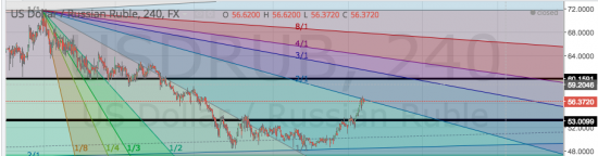 Brent, EUR/USD. USD/RUB куда дальше