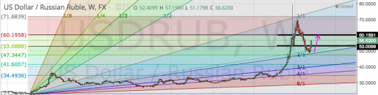 Brent, EUR/USD. USD/RUB куда дальше