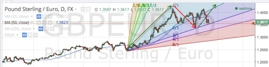 GBP/EUR  народ налетай на 3ю в 3ей!!!