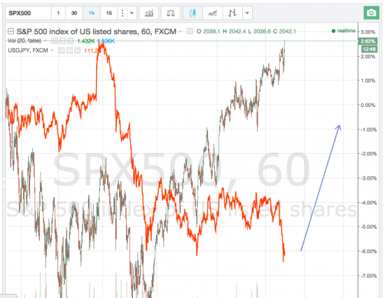 USDJPY Long - догонять сиплого