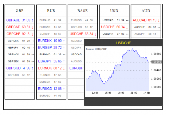 Соотношение открытых позиций на Forex