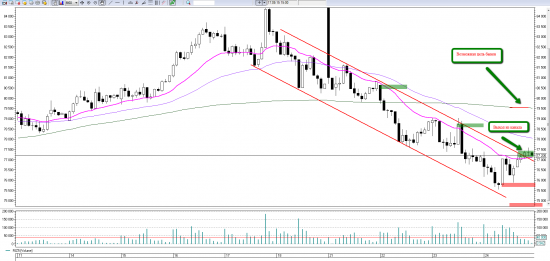 Price action на RIZ5. Уровни на пятницу 25 сентября.