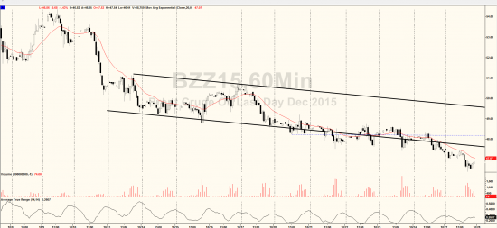 Price action на RIZ5. Уровни на среду 28 октября.