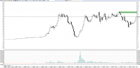 Price action на RIZ5. Уровни на вторник 3 ноября.