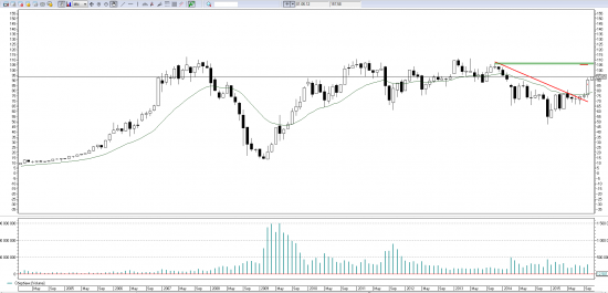 Price action на RIZ5. Уровни на вторник 3 ноября.