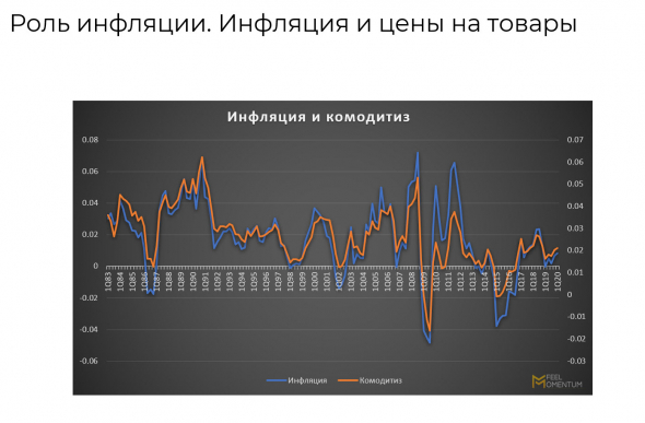 Почему сейчас можно продавать (шортить) золото?