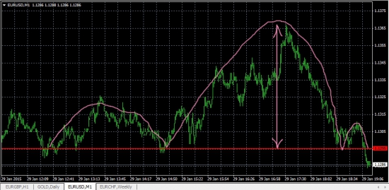 HEAD & SHOULDERS на евробаксе