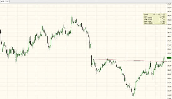 Роснефть