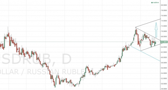 USD/RUR - пружина сжалась - 2