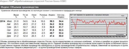 Немного о российской обрабатывающей промышленности