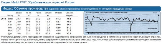 Немного о российской обрабатывающей промышленности