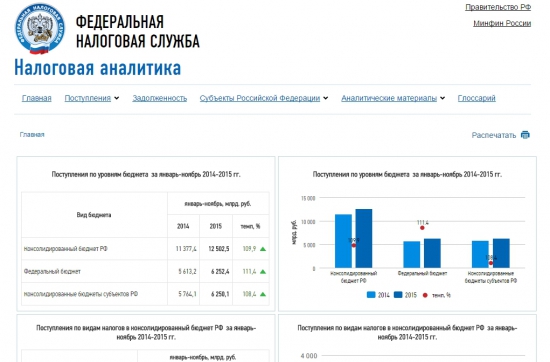 Налоговая статистика РФ. Заговор или разгильдяйство?