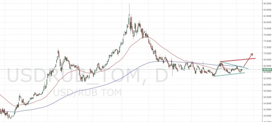 Небольшое вью по USD/RUR