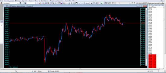 Шорт РТС,за всю хурму.Решил продать на свой страх и риск)!!