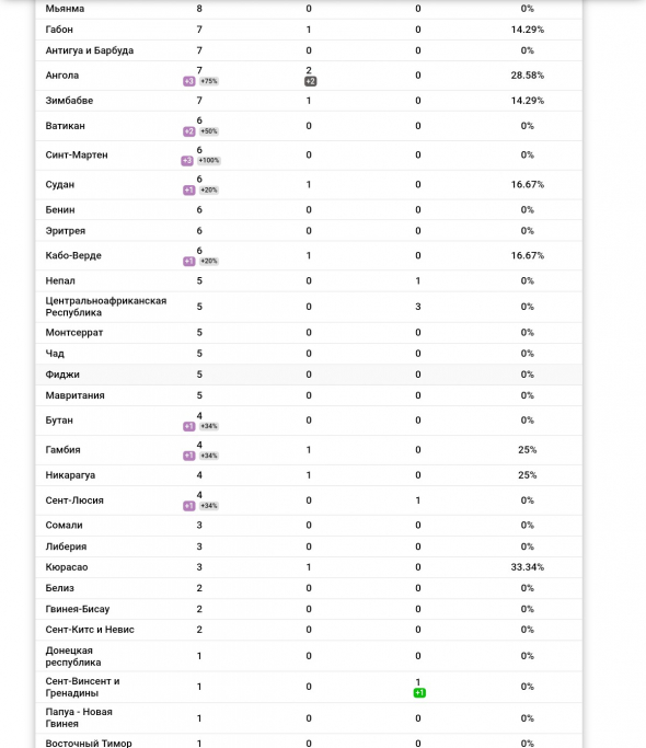 Коронавирус - пандемия или истерия?