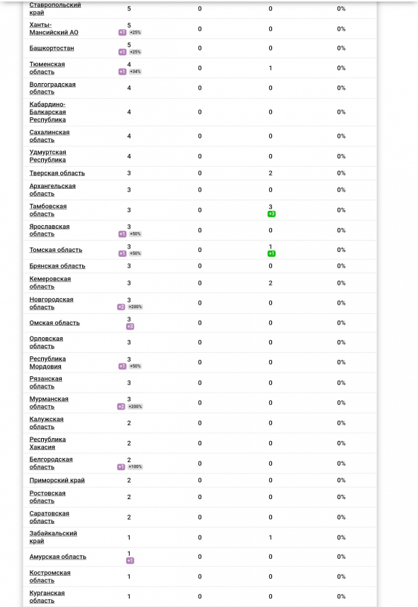 Коронавирус - пандемия или истерия?