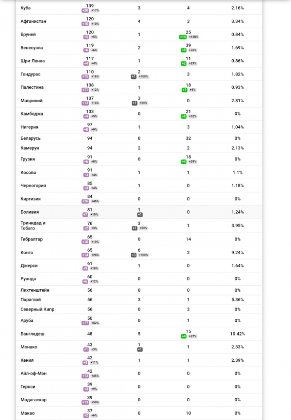 Коронавирус - пандемия или истерия?