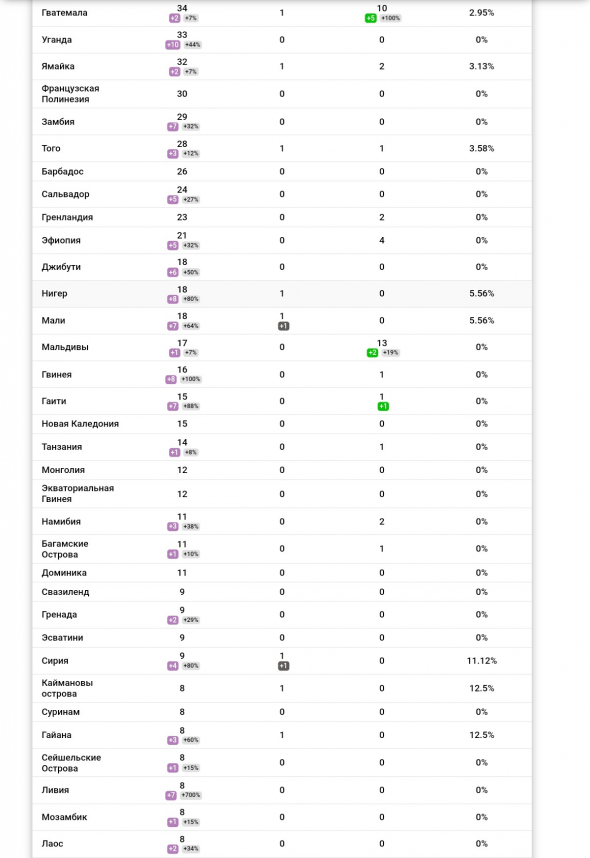 Коронавирус - пандемия или истерия?