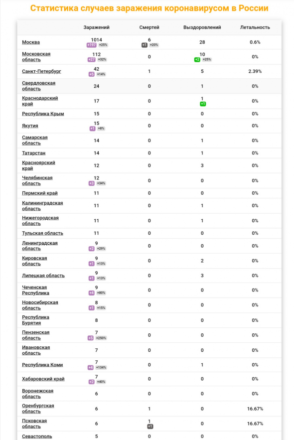 Коронавирус - пандемия или истерия?