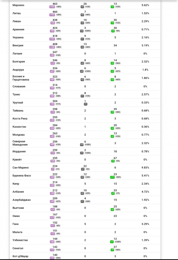 Коронавирус - пандемия или истерия?