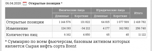 Нефть и толпа