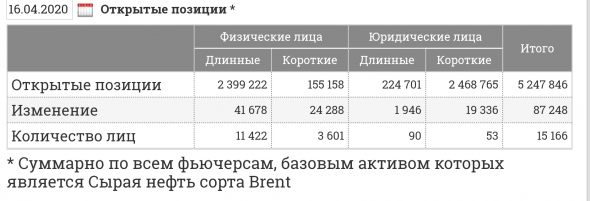 Нефть и все остальные)