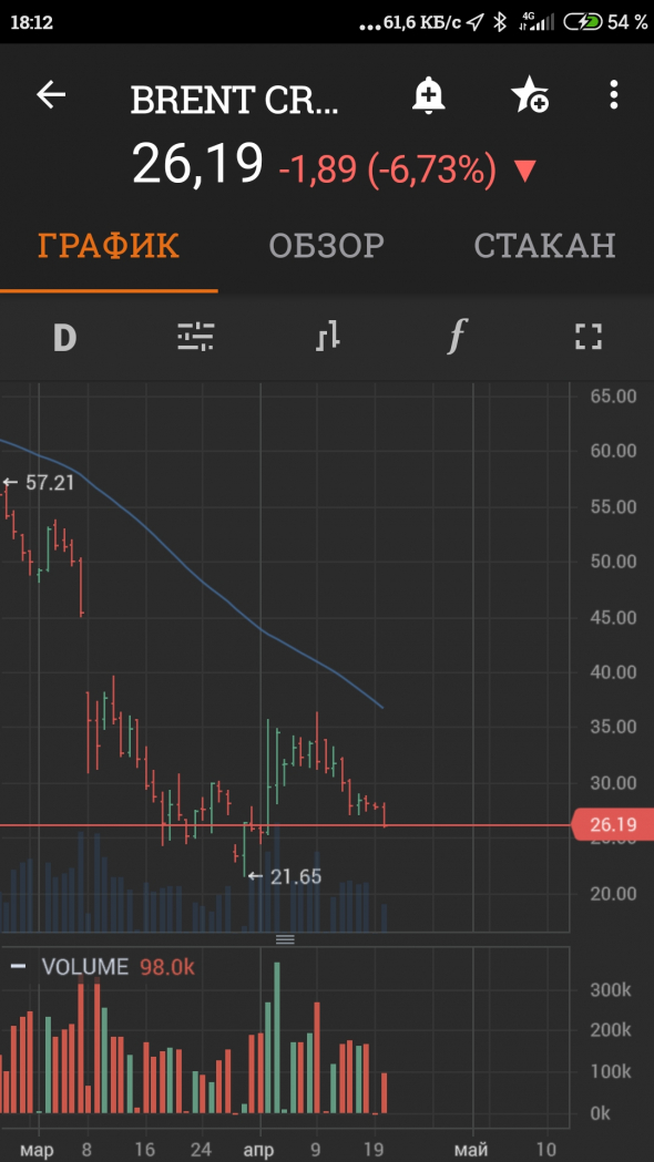 Нефть ннадо