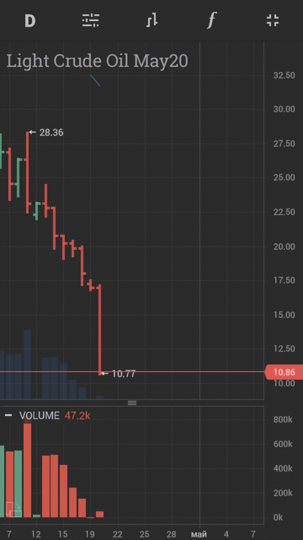 Нефть ннадо