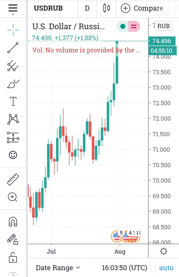 Пятница, вечер, USDRUB