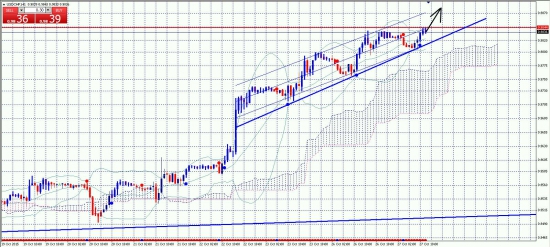 Доллар-Франк(Forex)