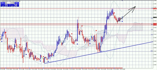 AUDUSD(Forex)