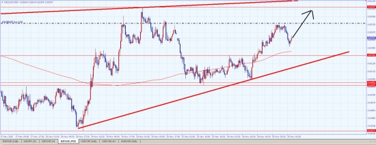 NZDUSD(Форекс)