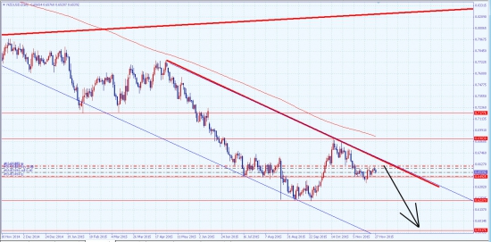 NZDUSD(Форекс)