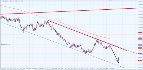 NZDUSD(Форекс)