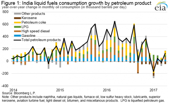 Эта неделя в нефти