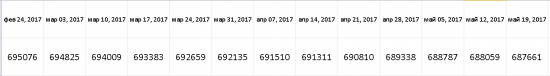 США нужна нефть, что дальше?