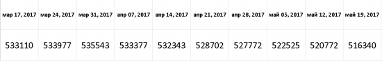 США нужна нефть, что дальше?