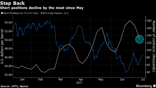 Нефтяные скептики проиливают лучик света на нефтной рынок