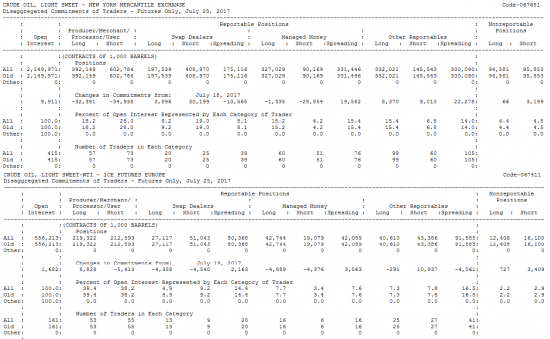 Crude OIL, futures. COT до 25 июля, New York&ICE Europe